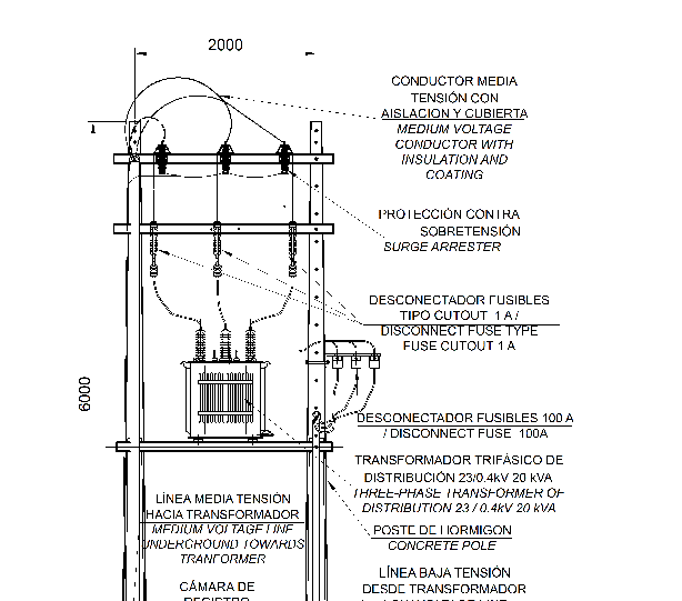  Ingeniería básica y de detalles